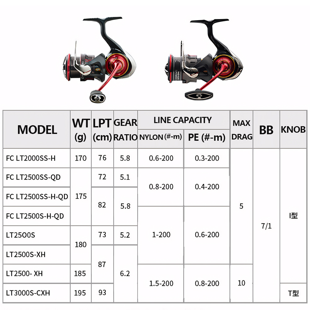 รอกตกปลาไดว่า รุ่นซาลาแมนดูรา  - Daiwa Reel Fuego บทวิจารณ์และราคา