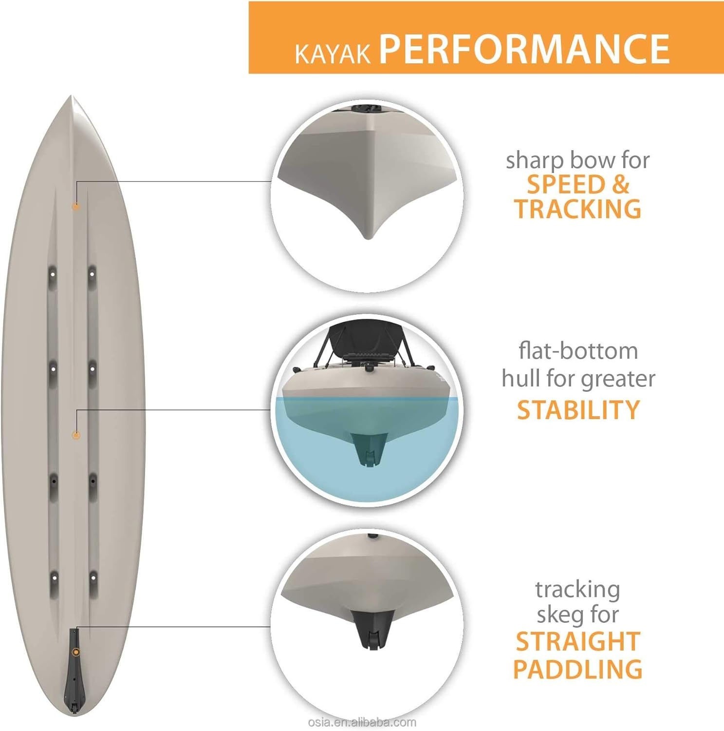 เรือคายัคพลาสติกแข็งสำหรับตกปล - Fishing Kayak Sit In บทวิจารณ์และราคา