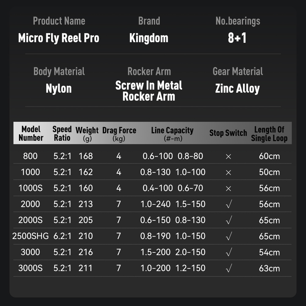 รอกตกปลา Kingdom Micro Fly Pro - Kastking Reel Zephyr บทวิจารณ์และราคา
